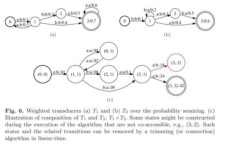 epsilon free example