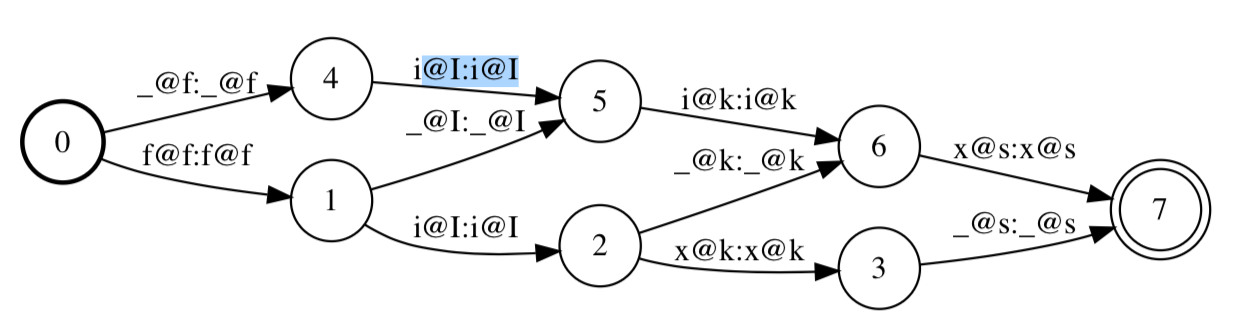 align fst